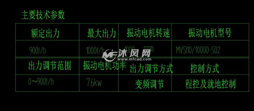 zg1000活化給煤機外形圖及電控原理圖