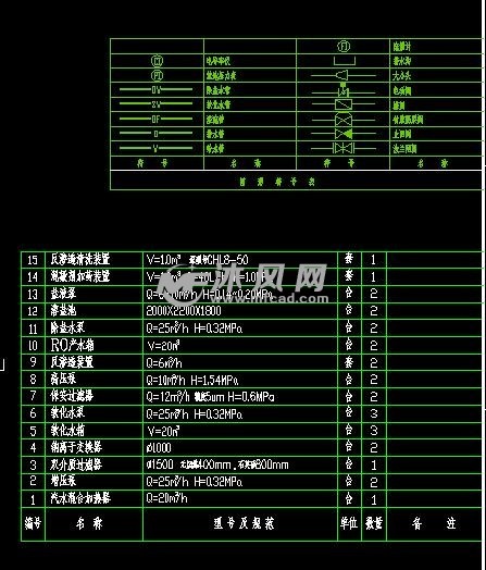 材料表圖例