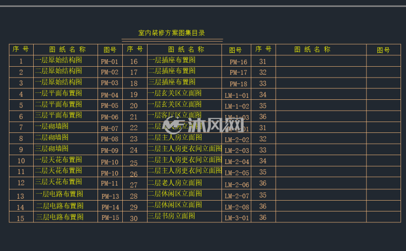 室内装修方案图集目录