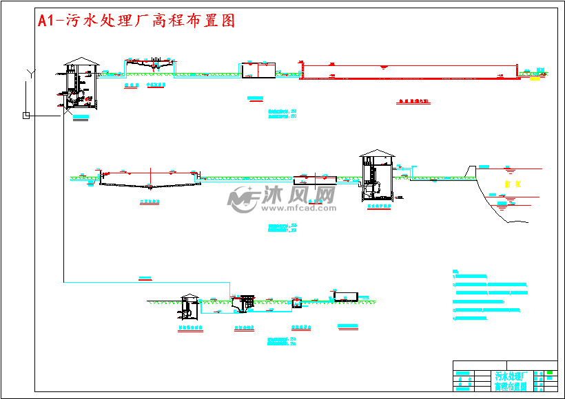 a1-汙水處理廠高程佈置圖