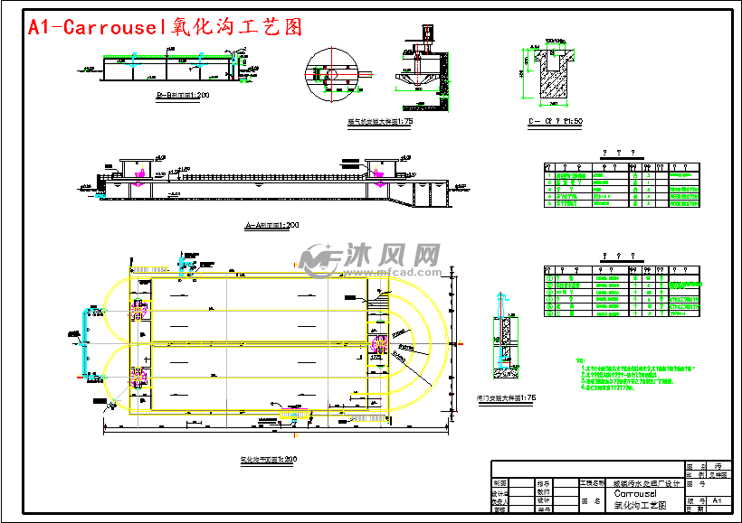 a1-carrousel氧化溝工藝圖