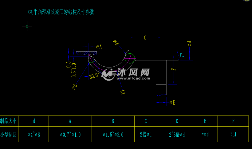 牛角形潜伏浇口的结构尺寸截图