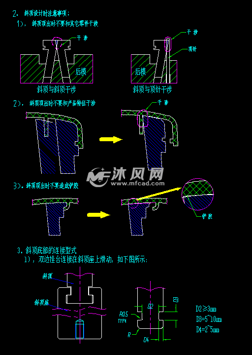 塑膠模具滑塊斜頂設計參數與注意點