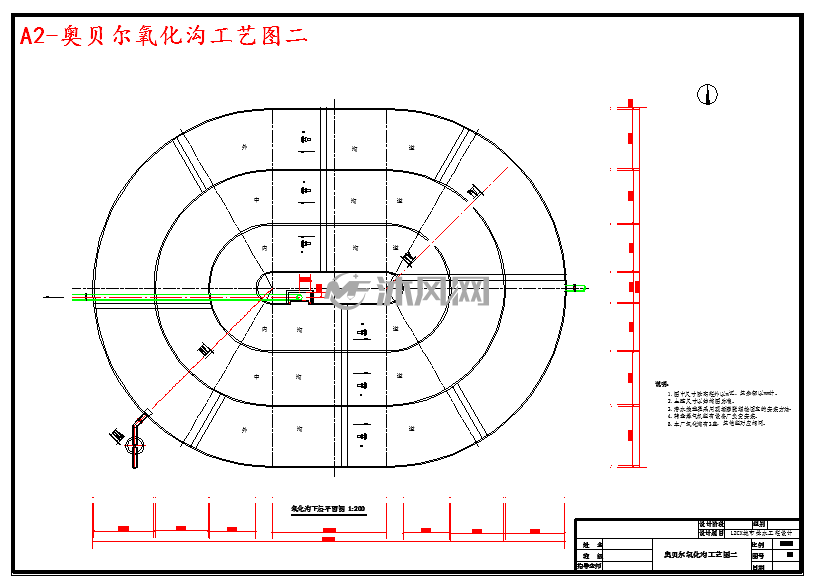 a2-奥贝尔氧化沟工艺图二