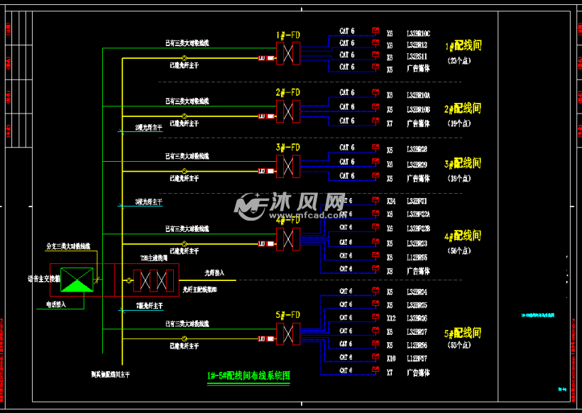 基础设施改造项目弱电图纸
