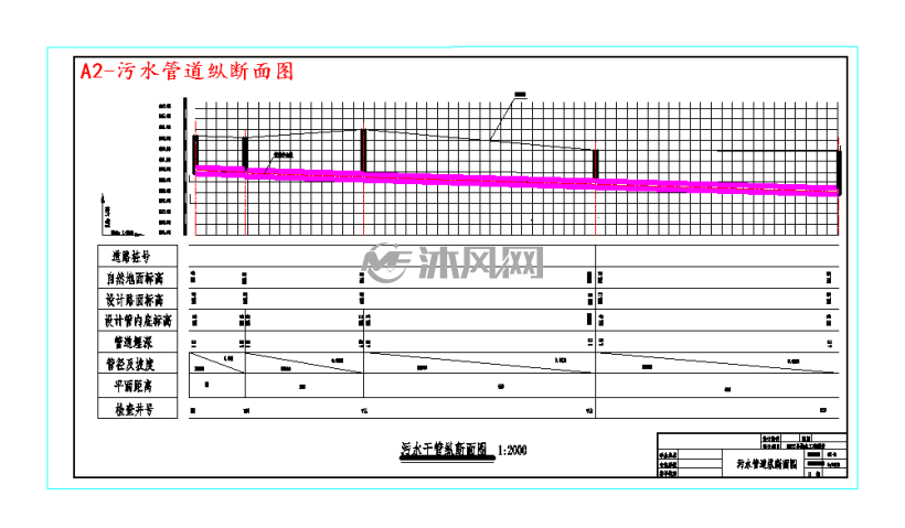 a2-污水管道纵断面图