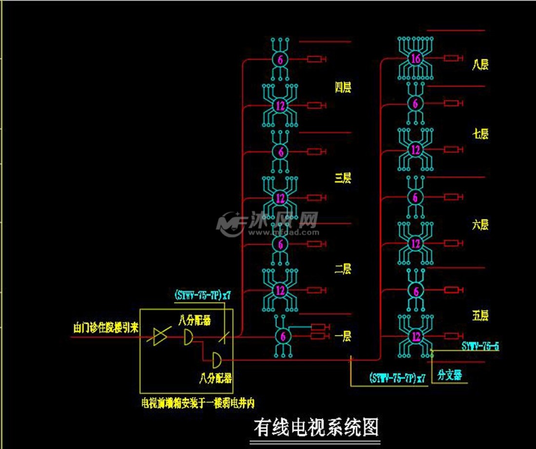有线电视系统图