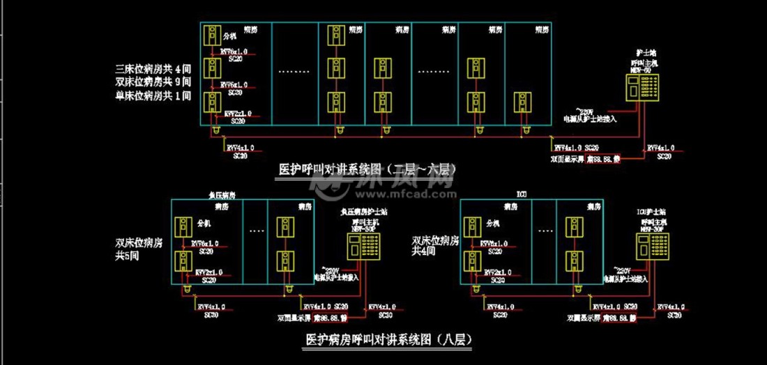 广西某医院智能化系统图