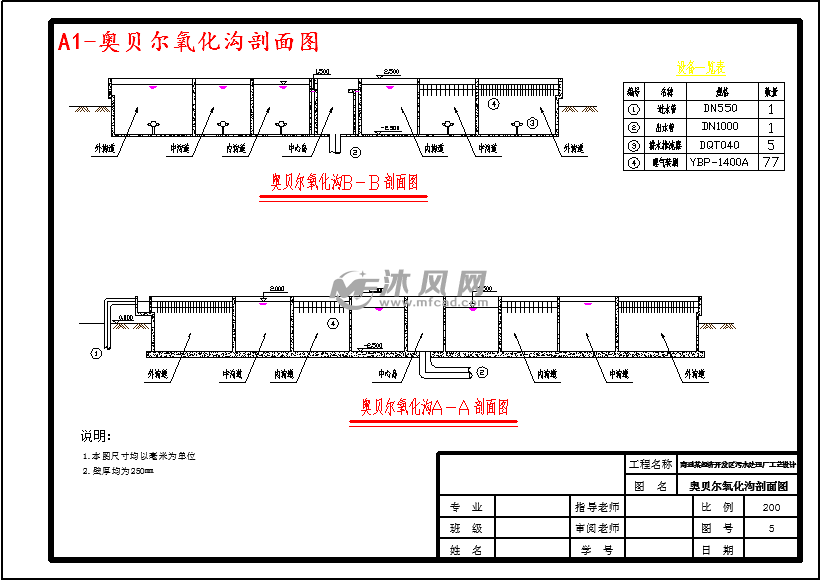 a1-奥贝尔氧化沟剖面图