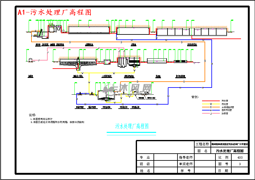 a1-污水处理厂高程图