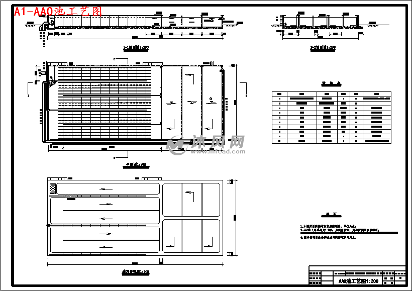 a1-aao池工艺图