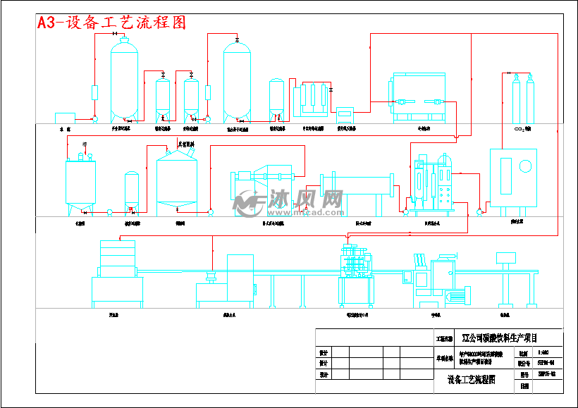 年产5万吨可乐型碳酸饮料生产工厂设计