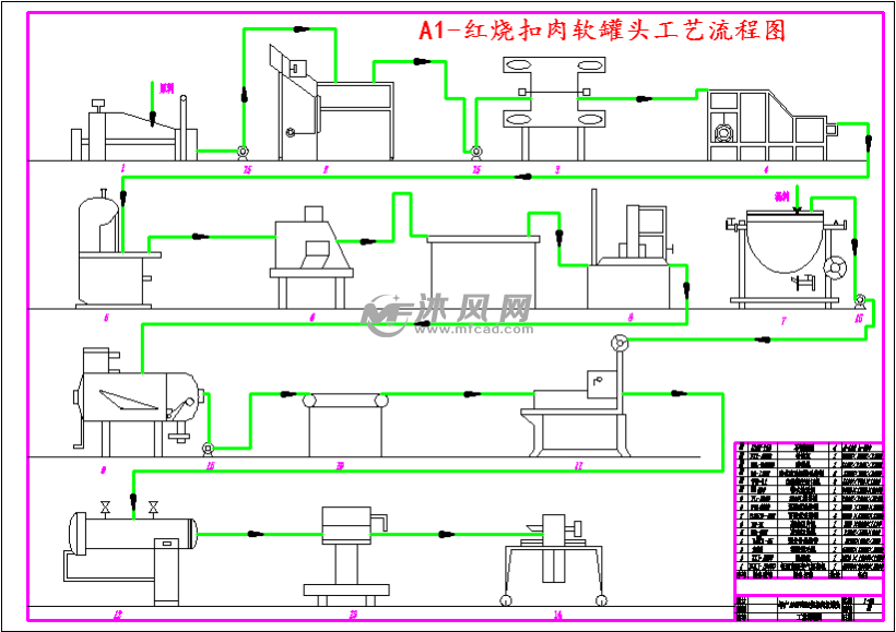 年產5000噸畜肉罐頭食品工廠設計