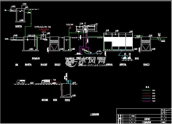 設計處理量900t/d,工藝流程為隔油沉澱池 聯合反應池 沉澱池 氣浮機