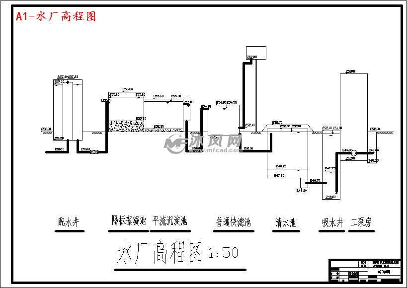 a1-水厂高程图