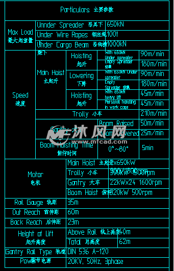 集装箱装卸桥型号图片