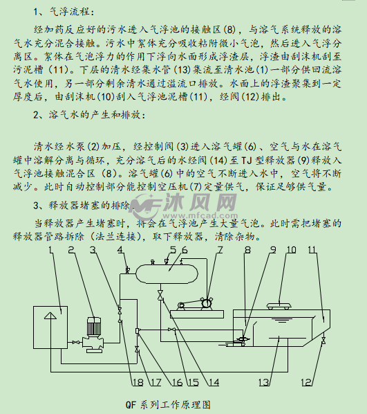 溶气气浮机工作原理图图片