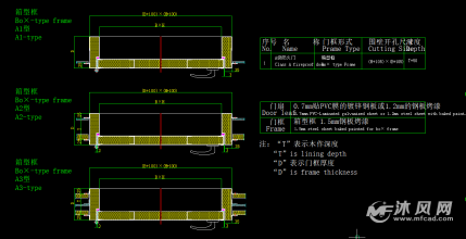 各种不锈钢门及门框制作图-结构图纸-沐风网