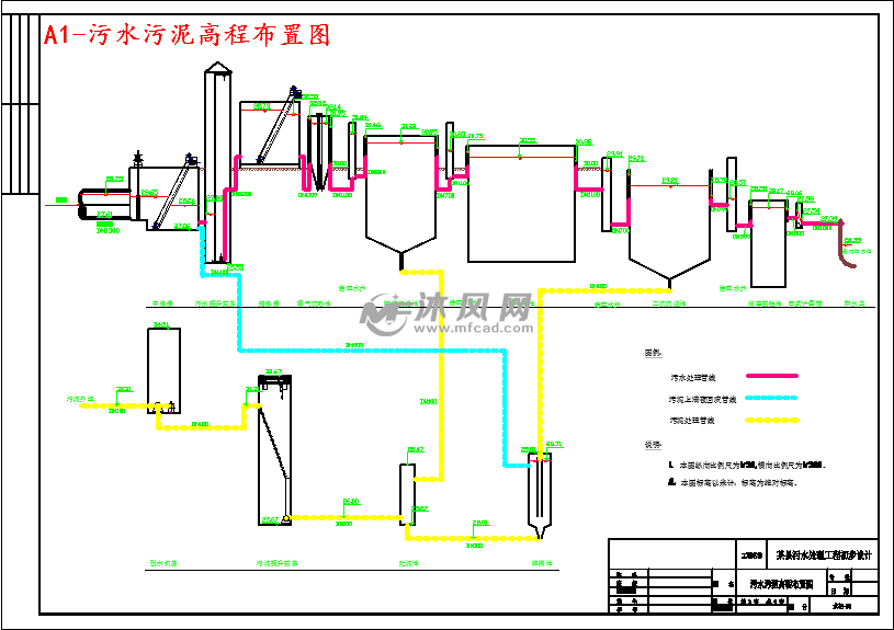 a1-汙水汙泥高程佈置圖