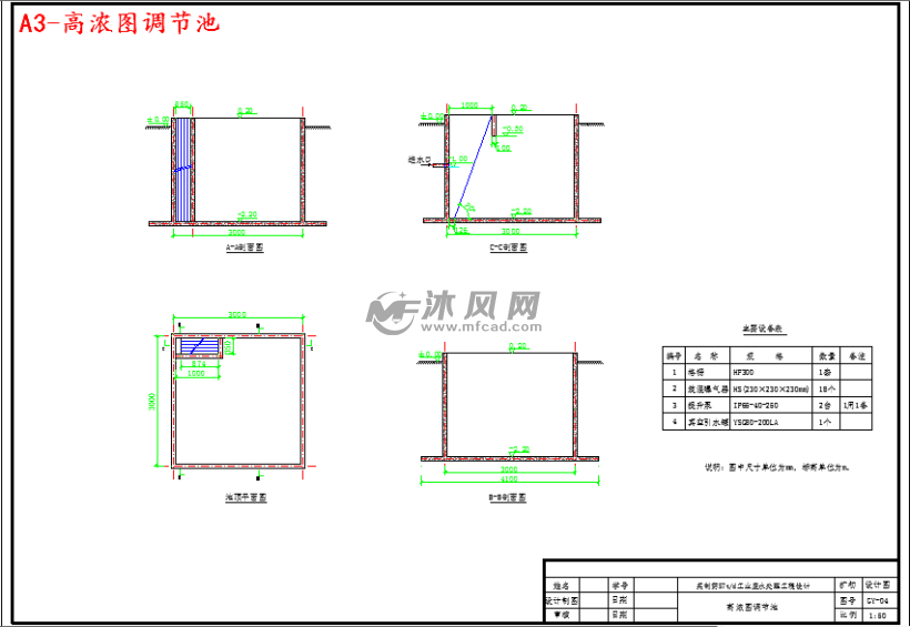 a3-高浓图调节池