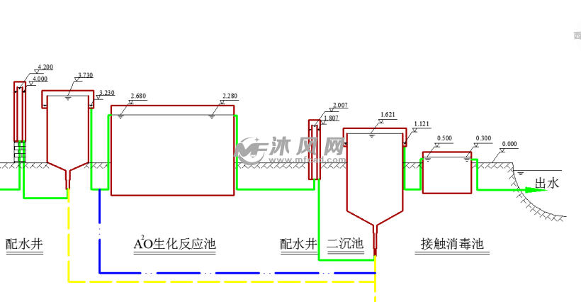 6万m3d生活污水处理厂a2o工艺设计