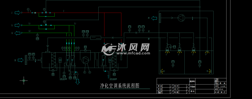 淨化空調系統流程圖