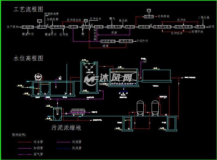 池底預埋圖材料表uasb剖面圖3000t/d啤酒廠廢水處理站施工圖,工藝流程