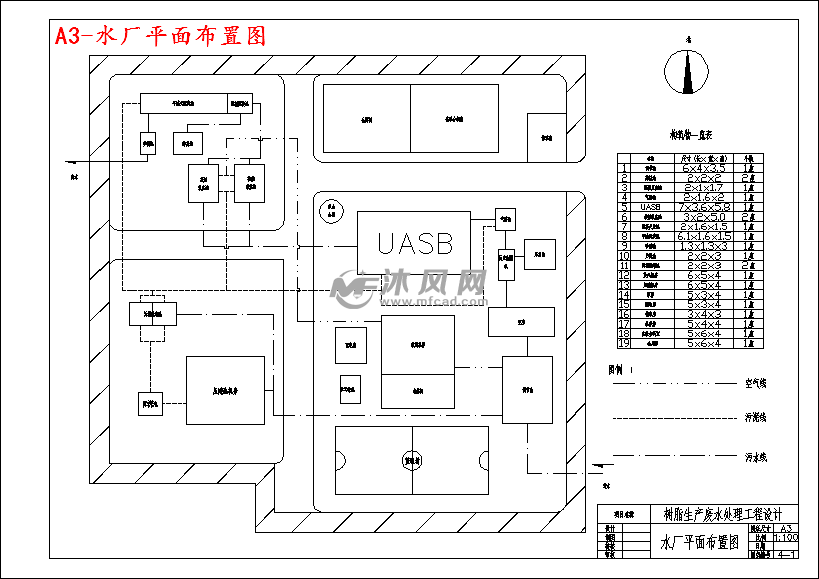 某120m3d樹脂廠廢水處理站設計