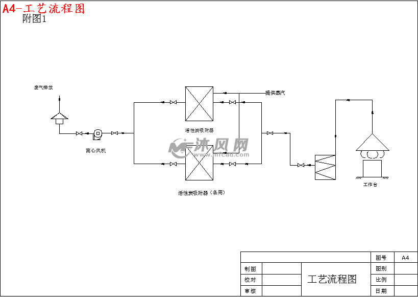 a4-工艺流程图a3-配件火烟滤清器图a3-活性炭吸附器a4-集气罩图纸参数