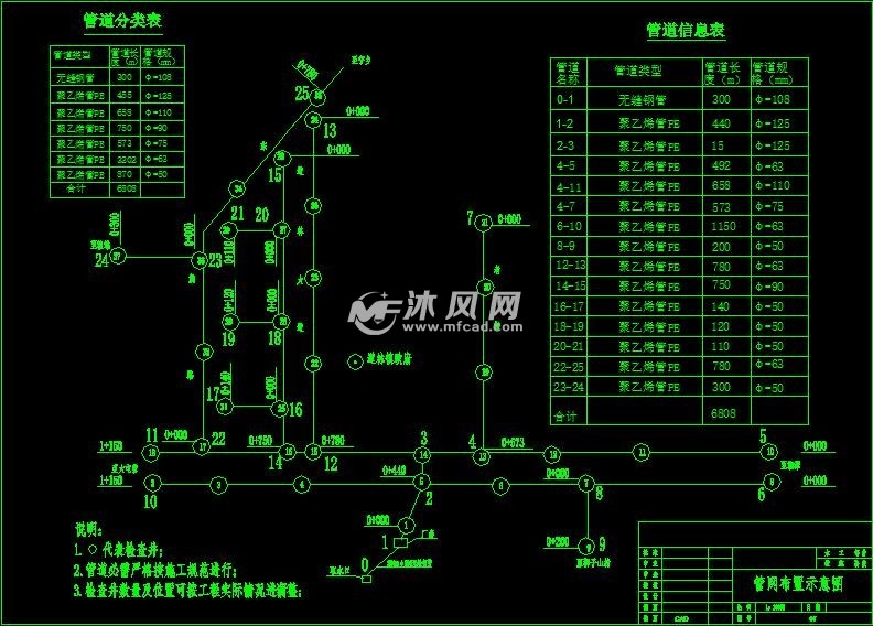 720td乡镇集中供水工程设计图纸