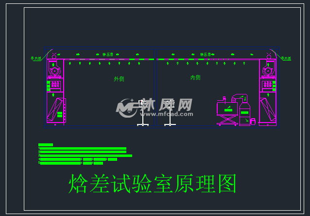 焓差试验室系统原理及相关图