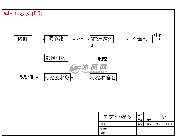 2000td生活汙水處理工程設計