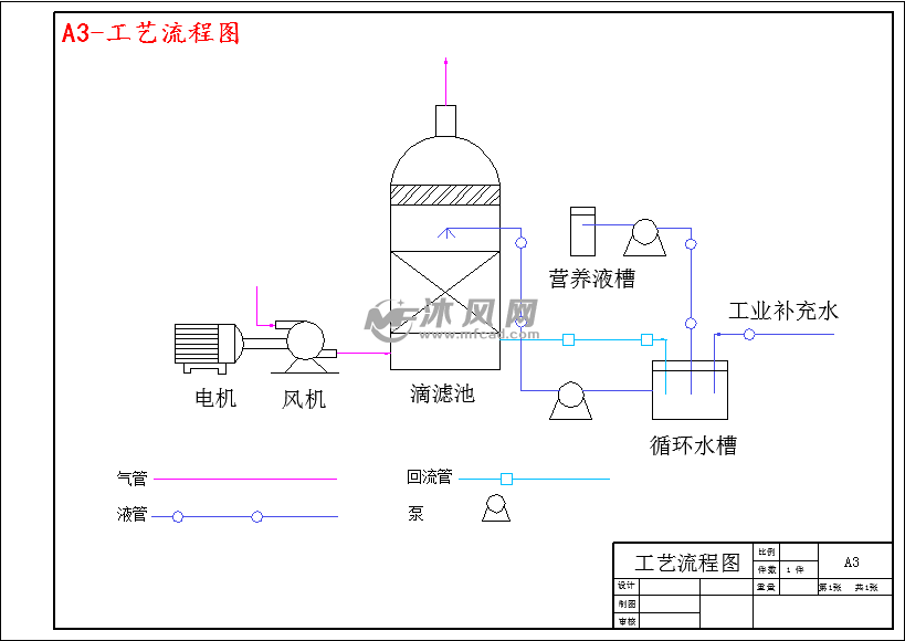 btf系统处理硫化氢废气工程设计