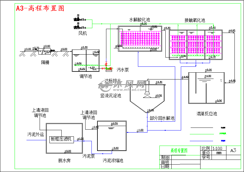 重力浓缩池高程图图片