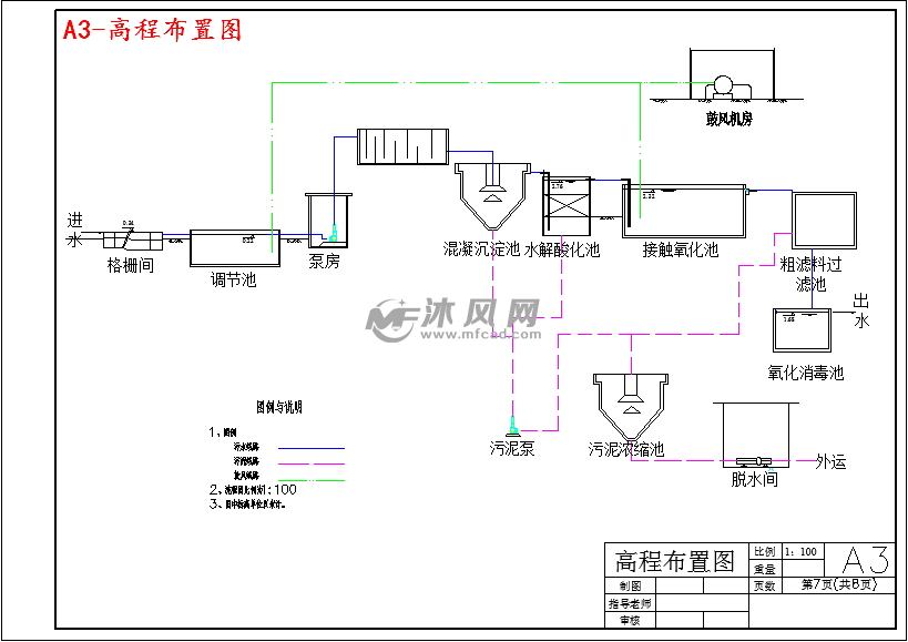 重力浓缩池高程图图片