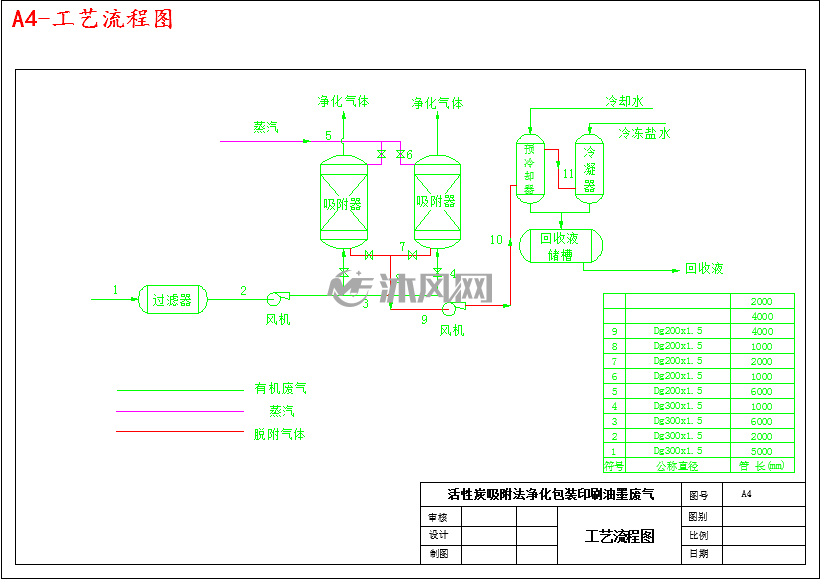 活性炭吸附法净化包装印刷油墨废气工程设计