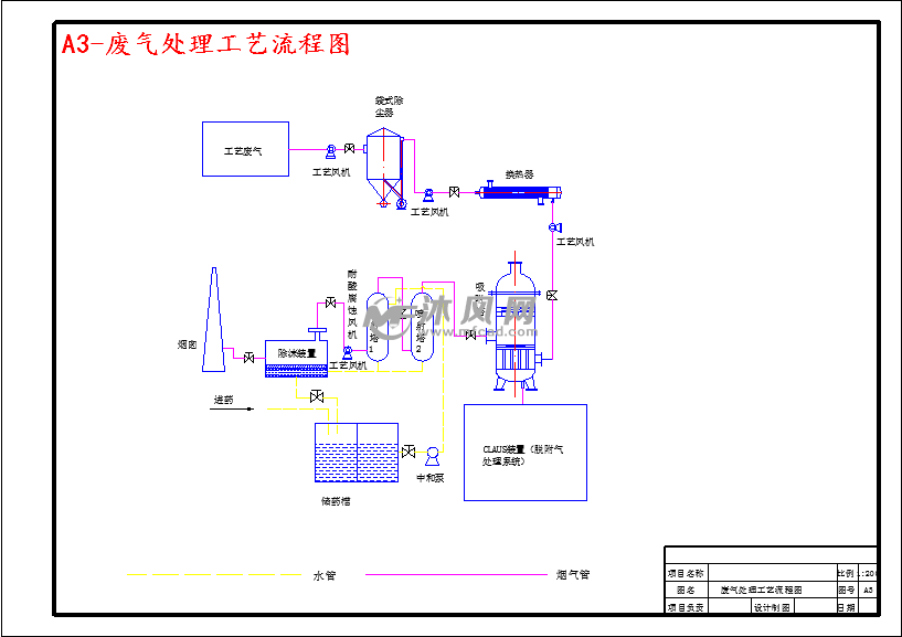 工藝流程圖圖紙參數圖紙id: 992617圖紙格式:dwg,pdf圖紙版本:autocad