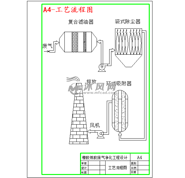 a4-工藝流程圖a4-風機控制線路圖a4-活性炭吸附vocs工藝圖圖紙參數