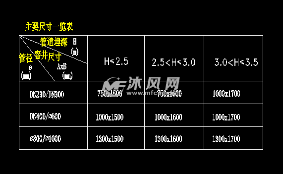 砖砌污水格栅井