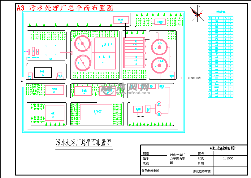 1万吨城市污水综合处理厂设计方案