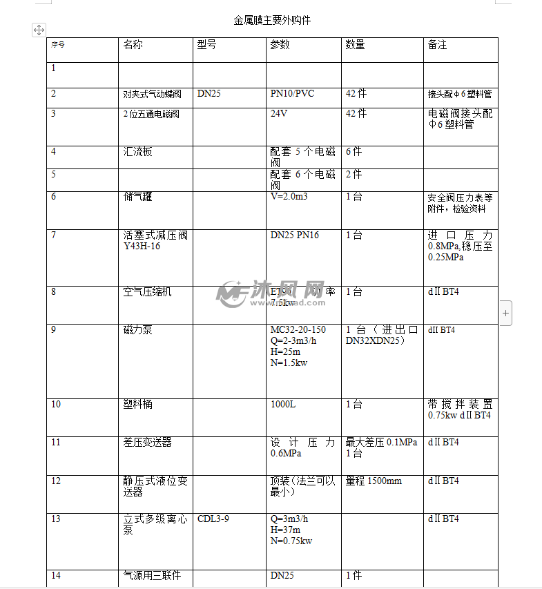 主要外購件清單