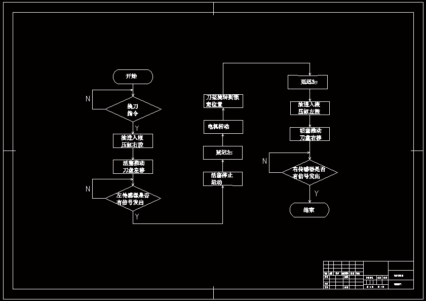 程序流程圖