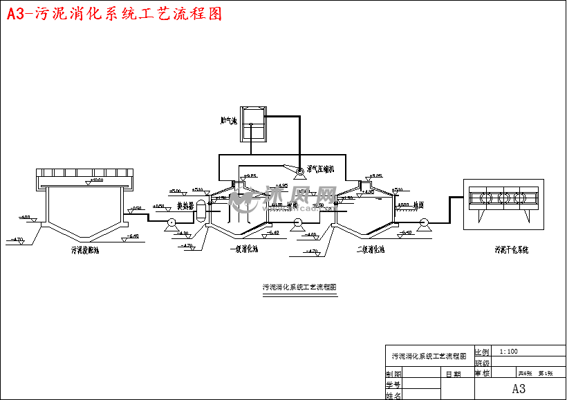 水處理廠高程圖a3-中溫定容式汙泥厭氧消化池a3-氧化溝工藝圖圖紙參數