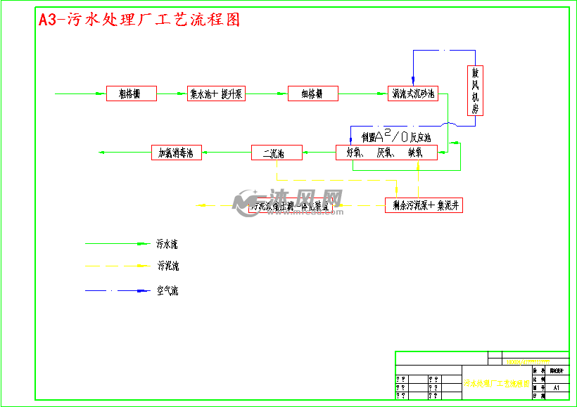 1万吨城市污水综合处理厂方案设计