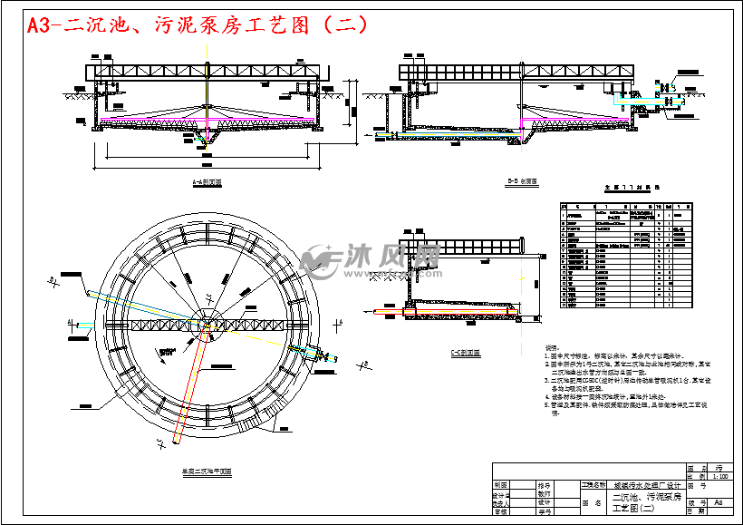 a3-二沉池,汙泥泵房工藝圖(二)a3-汙水處理廠工藝流程圖高程佈置圖a3