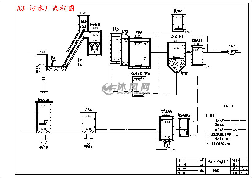 重力浓缩池高程图图片