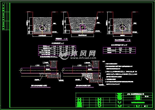 雨水口连管基础图配筋图检查井其中一个图集基 础 尺 寸 及 材 料 表