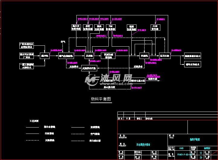 物料平衡图怎么绘制图片