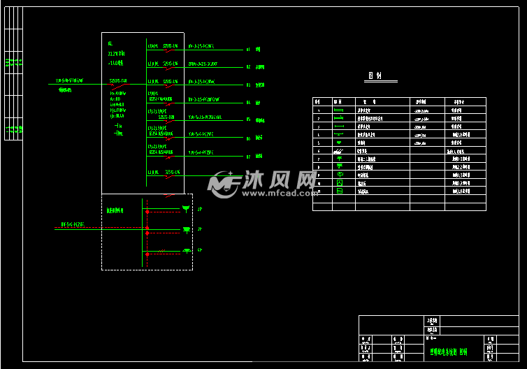 照明配電系統圖 圖例