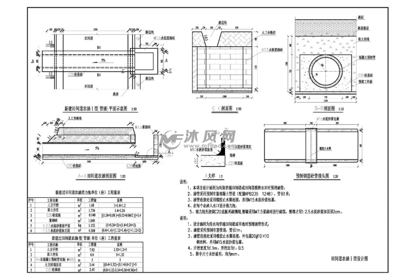 高标准农田排水沟田间道回车道图